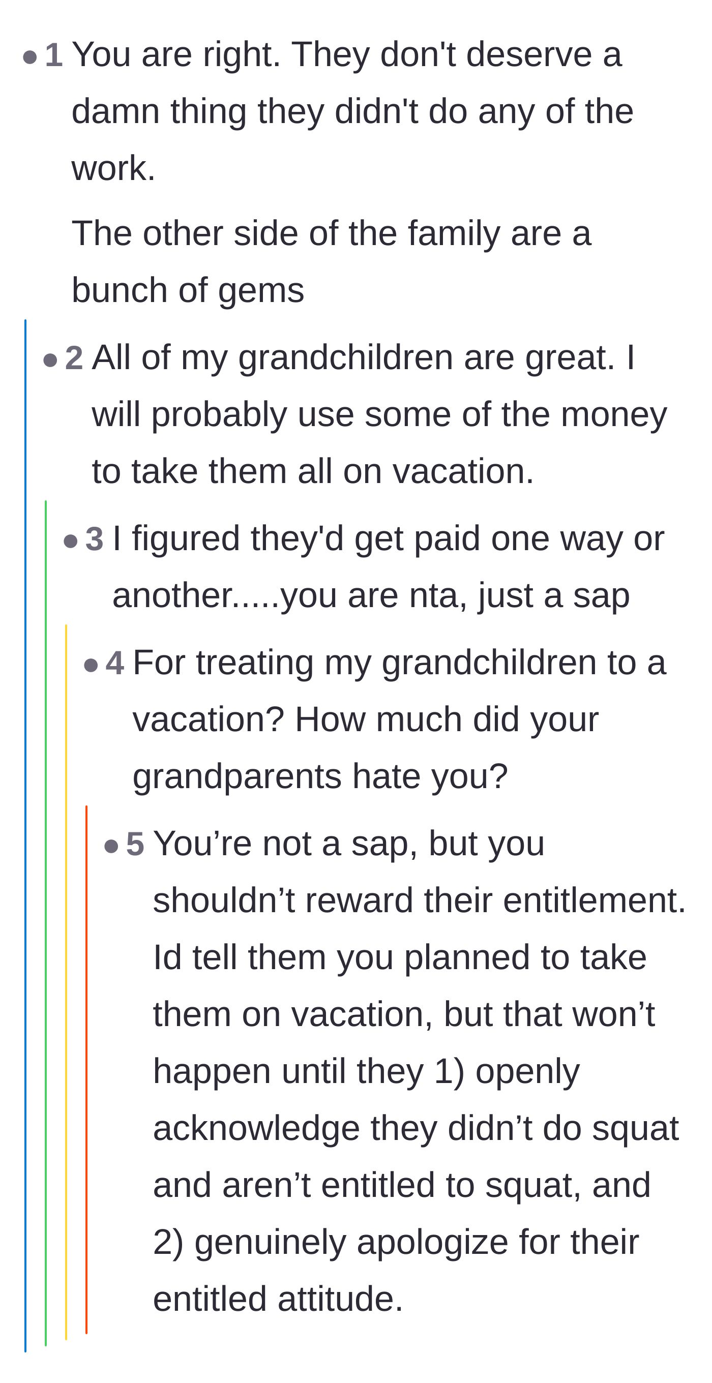 Comment thread 5 - A back-and-forth where readers warn the author that continuing to spoil his unsupportive family makes him a pushover.