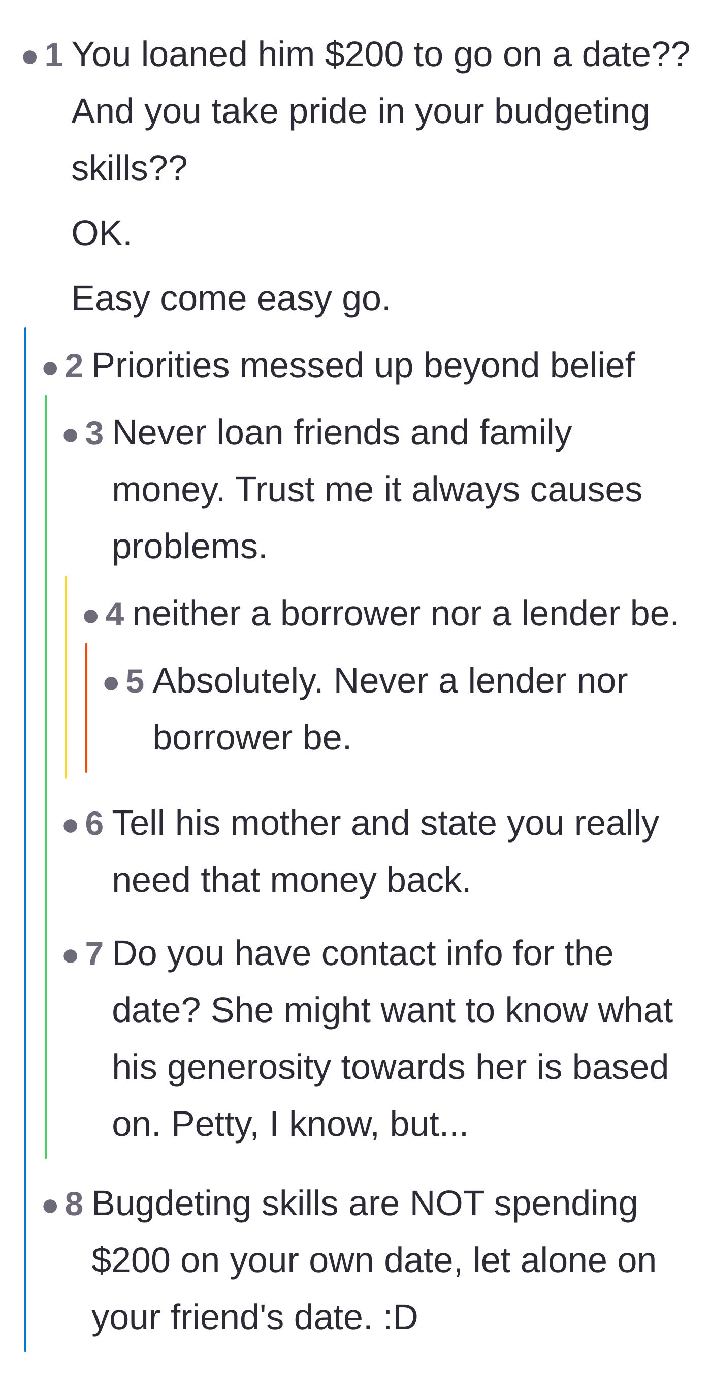 Comment thread 4 - Readers criticizing the main character's choice to lend $200 for a date while claiming to be good at budgeting.